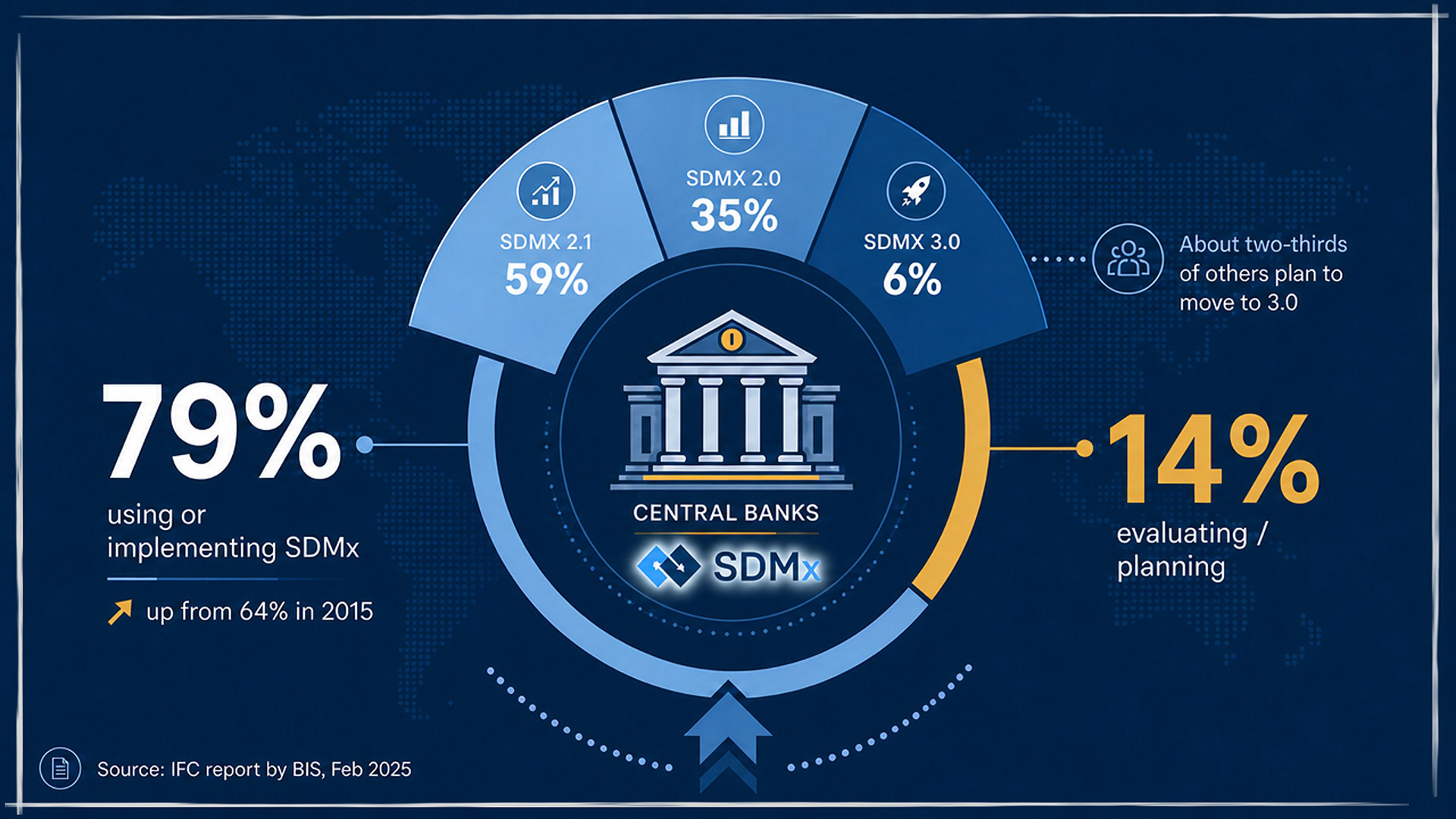 SDMx Adoption Accelerates Among Central Banks